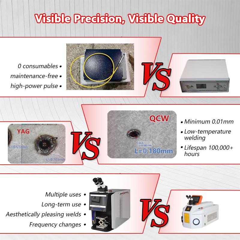 QCW Pulse Laser Welder 60W-200 – Jewelry Repair & Watches Photos recenzja i cena