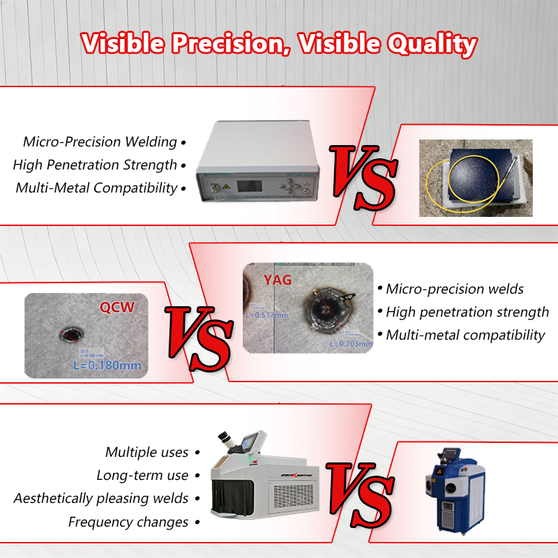 Jewelry Laser Welding Machine  – Jewelry Repair & Watches Photos recenzja i cena
